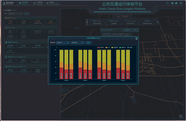 Teaching a Dashboard to Listen: An AI Agent for a City Transit Platform