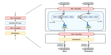 Re: Implementation [02]: GPT + Mixture of Experts (MoE)